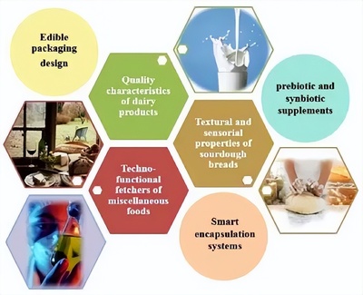 益生菌胞外多糖 前沿進(jìn)展、健康功能與應(yīng)用前景